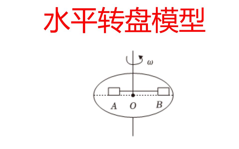 圆周运动之水平圆盘模型
