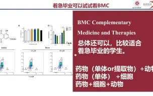 Download Video: SCI投稿-BMC Complementary Medicine and Therapies注意事项