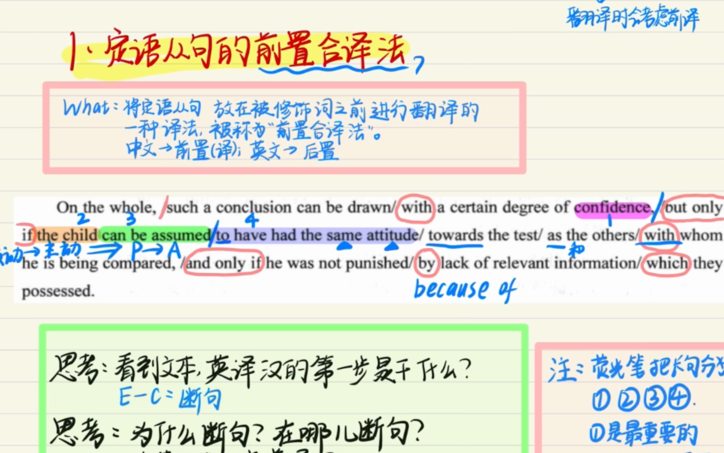 [图]《武峰十二天》第一天定语从句的翻译一知识点快速总结