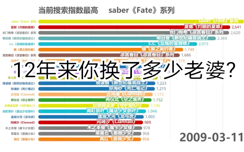 动漫女角色热度动态排名哔哩哔哩bilibili