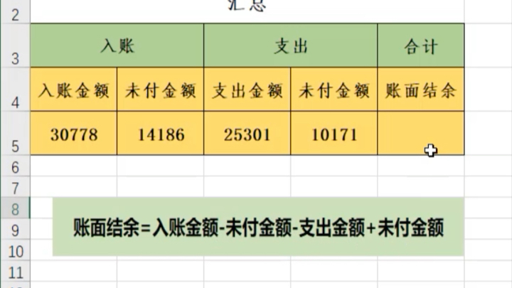 财务收支记账明细表,汇总表自动更新,结款情况颜色提醒的设置,提高办公效率,愉快工作,职场必备,升职加薪,快收藏起来吧哔哩哔哩bilibili