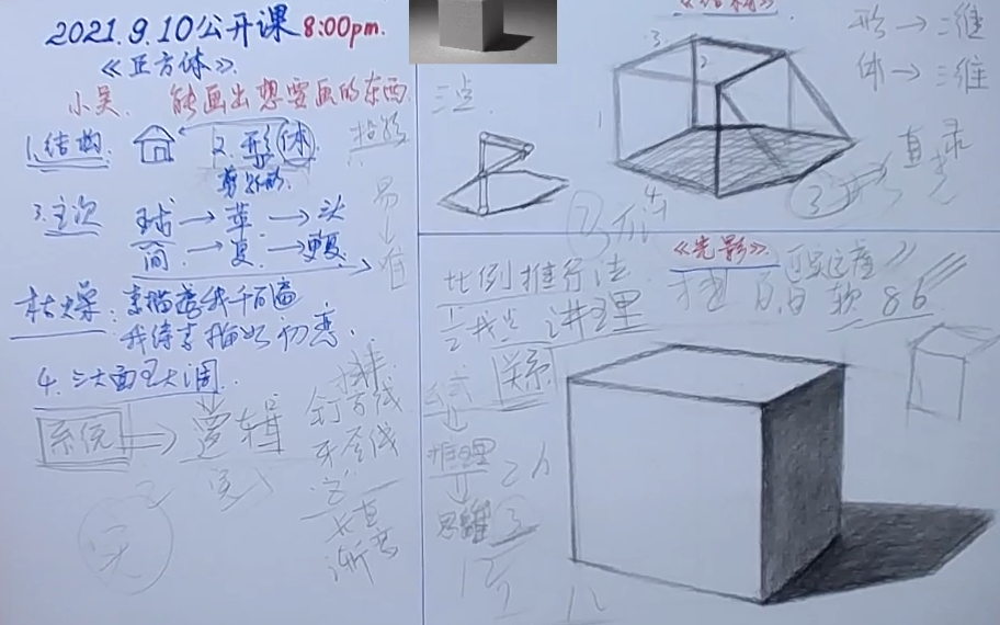 [图]素描入门基础知识点讲解，超级全的知识点呀