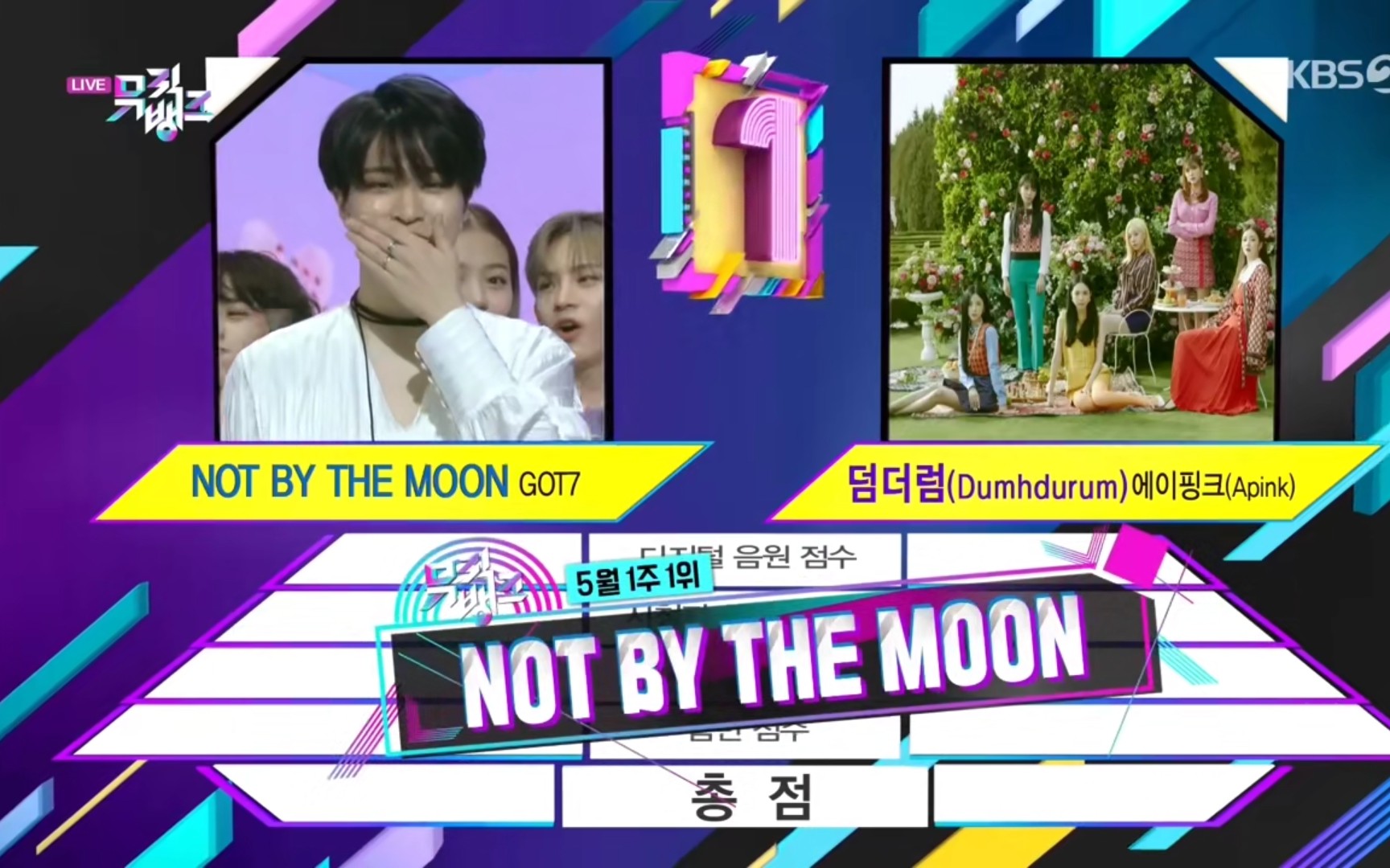 【音乐银行】200501恭喜got7获得一位,nct_dream