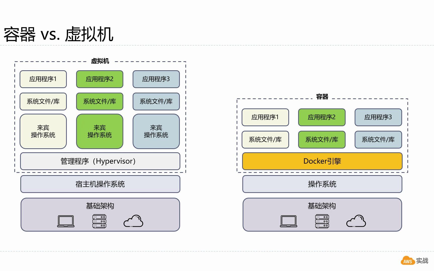 笨办法学Linux | 什么是容器?
