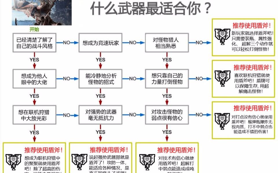 怪物猎人世界 灭尽龙 盾斧 2分57秒