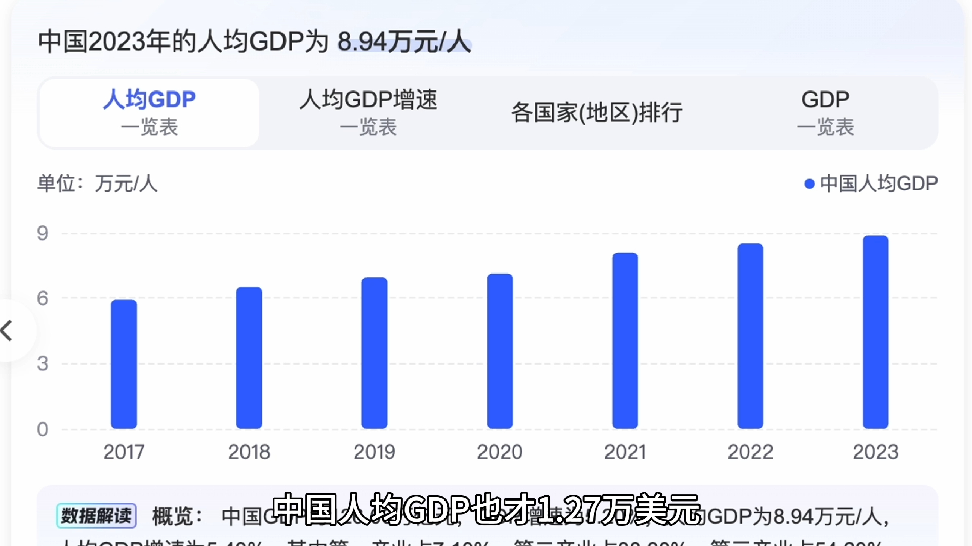 俄语系国家,哈萨克斯坦2023年人均GDP反超中国哔哩哔哩bilibili