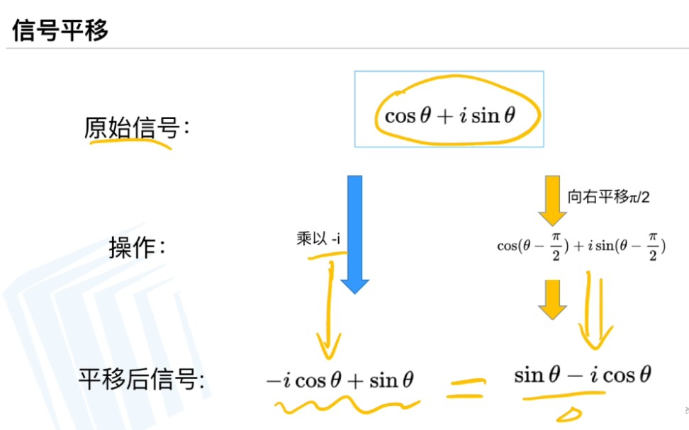 p3彻底搞懂快速傅里叶变换FFT旋转因子哔哩哔哩bilibili