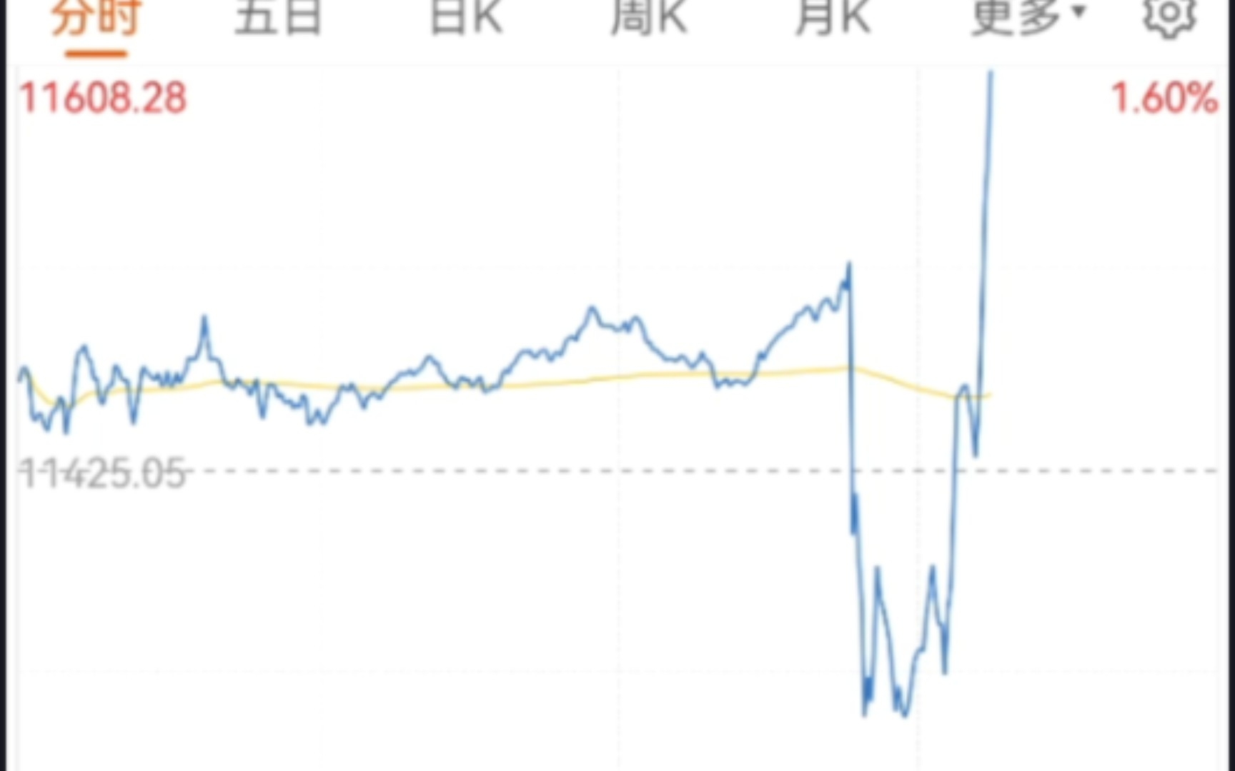 [图]美股精彩时刻，美联储宣布加息75个基点，美股上演精彩大戏，一年遇不到几次，熬夜录制