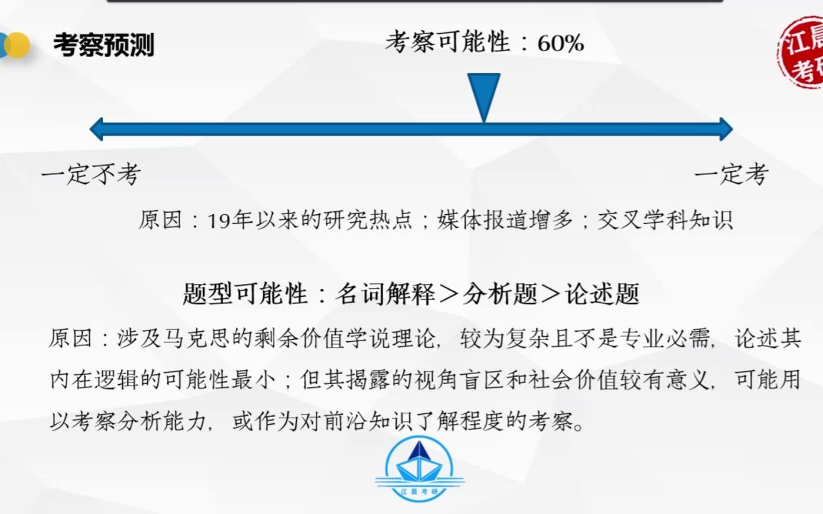 【知识点】数字劳工05哔哩哔哩bilibili