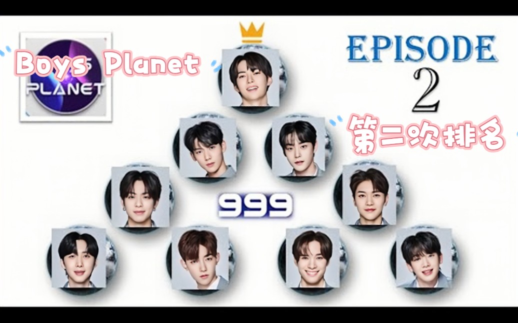 【Boys Planet】第二次排名,韩国人前九占六哔哩哔哩bilibili