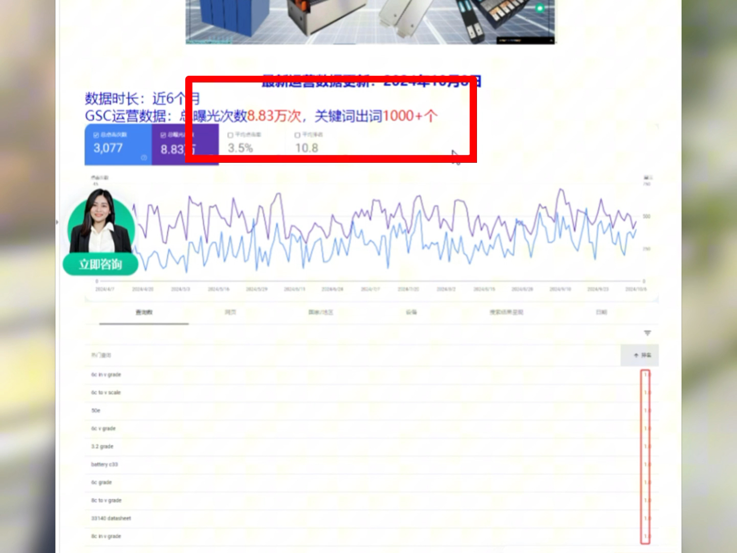 锂电池独立站,SEO 半年获 4813 自然流量!哔哩哔哩bilibili