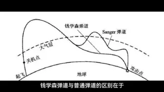 Descargar video: 钱学森弹道：发射点我知道，落点我也知道，但是中间怎么飞的鬼知道