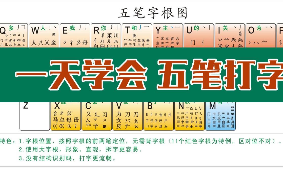 电脑快速打字,五笔输入法的一级简码,一定要学会哔哩哔哩bilibili