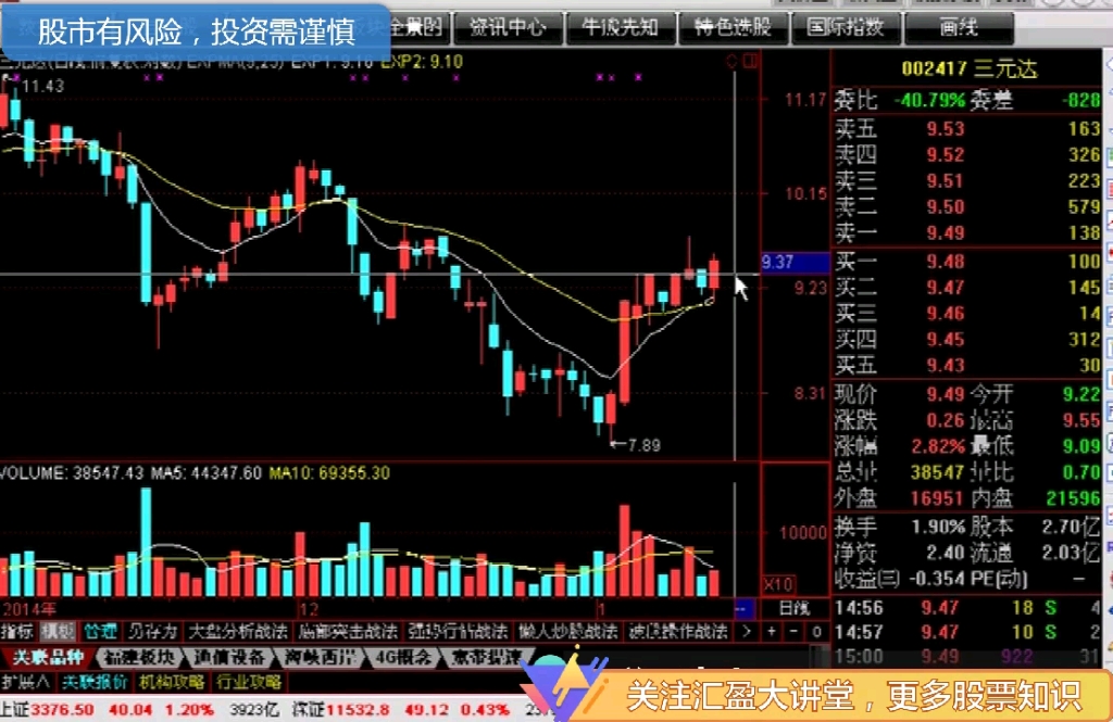 EXPMA指标中线走好信号4~汇盈大讲堂陈辉哔哩哔哩bilibili