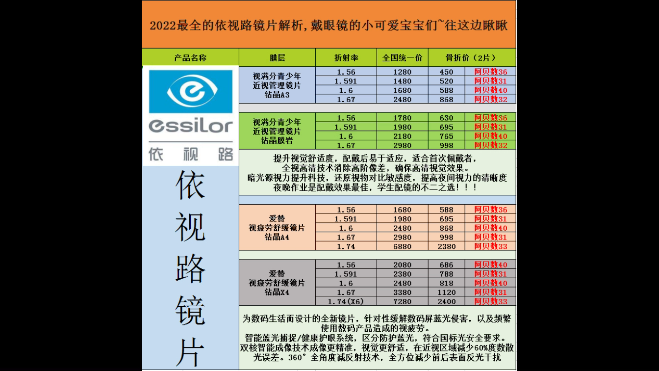 蔡司|依视路|2022年最新价格册.哔哩哔哩bilibili