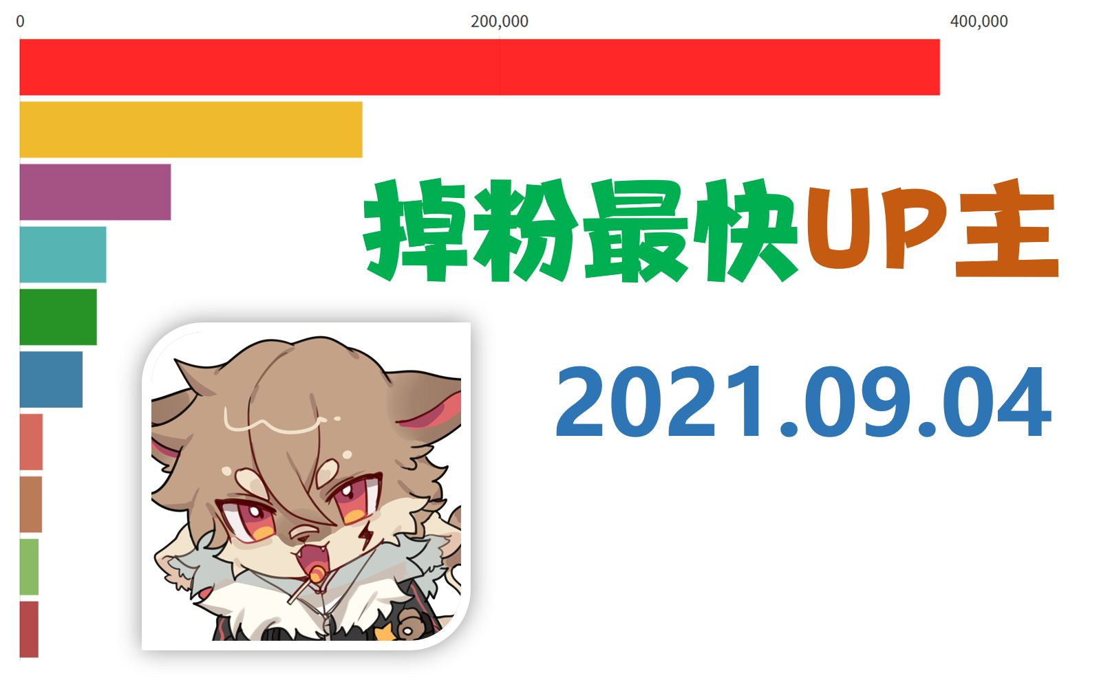 掉粉日报【9月4日】一块电鹿板,机智的党妹,刀剑神域【数据可视化】