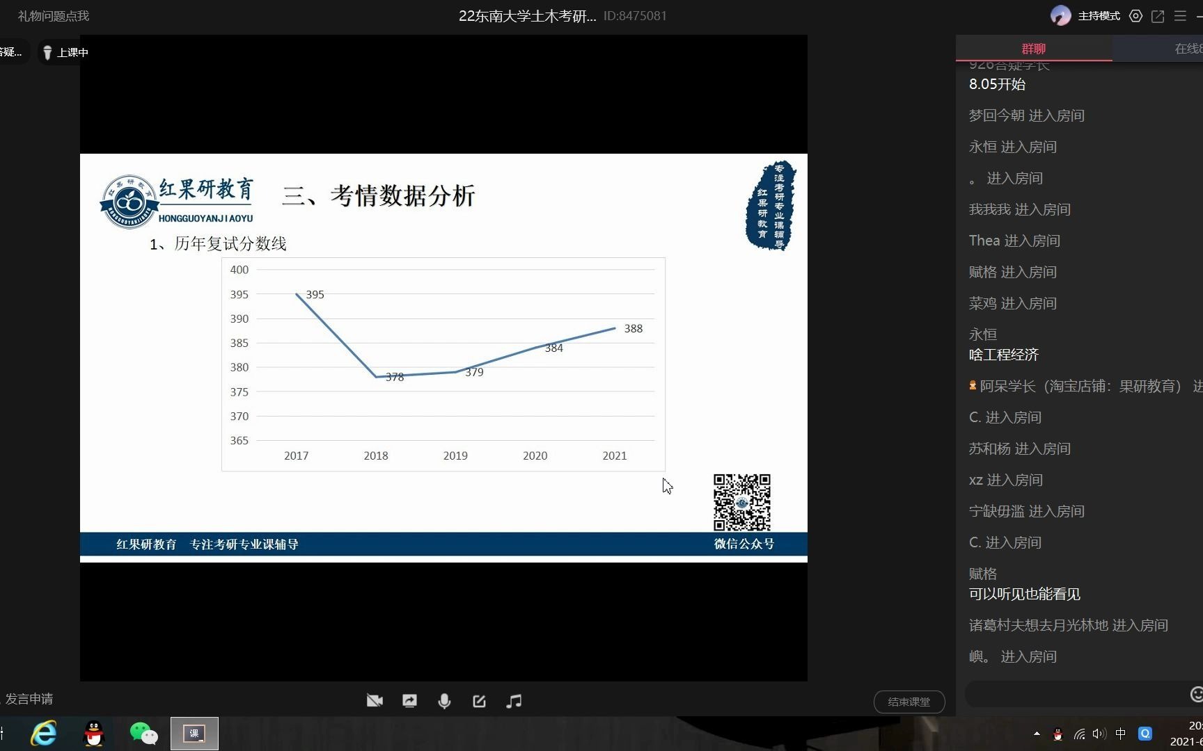 2022东南大学 土木工程学院926工程经济学 考情分析指导讲座哔哩哔哩bilibili