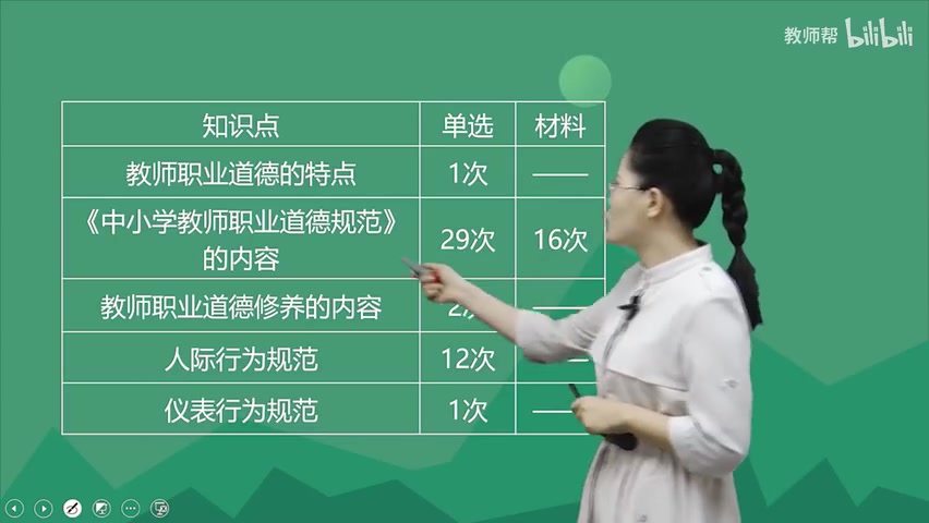 (新大纲)23年中学教资笔试科目一《综合素质》系统课程!哔哩哔哩bilibili