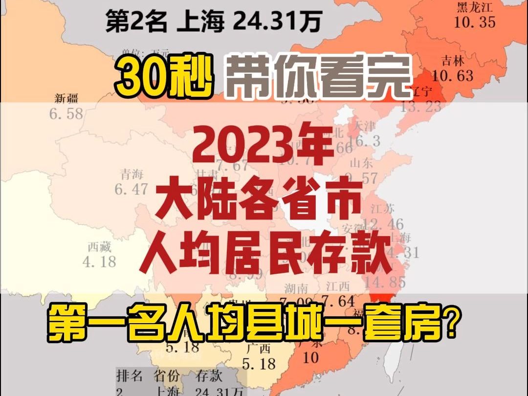 30秒看完2023年大陆各省市人均居民存款哔哩哔哩bilibili