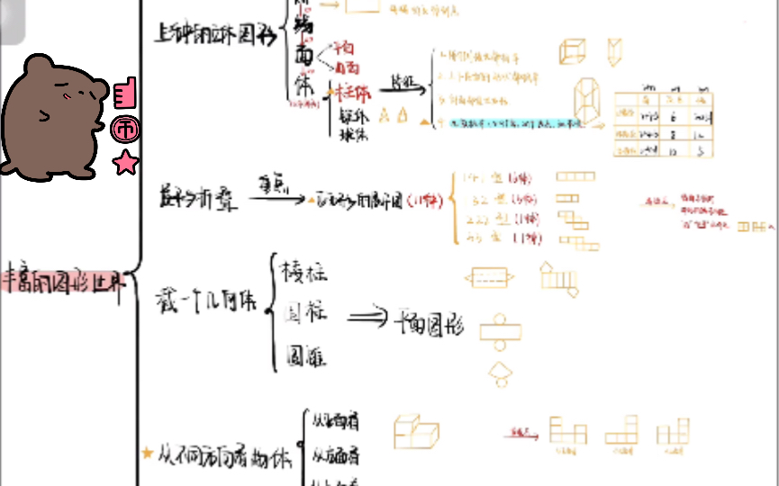 [图]初中必看/14min回顾丰富的图形世界