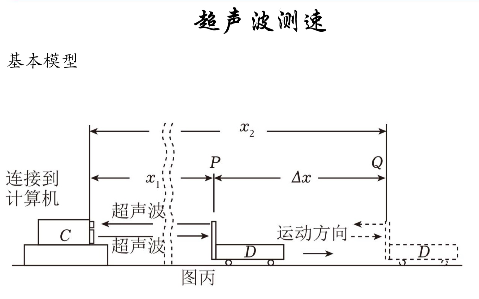 高一物理第一章难点:超声波测速保姆级讲解