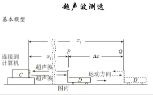 Download Video: 高一物理第一章难点：超声波测速保姆级讲解