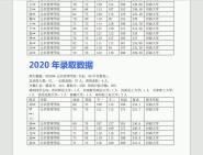 2024考研河海大学(008)商学院125100工商管理全日制真题笔记资料择校信息调剂录取数据招生计划考试内容初复试参考书目报录比分数线知识点总结模...