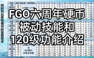 Download Video: 【FGO】6周年硬币、被动技能推荐及120级介绍（附被动和120各组合所需宝具需求）