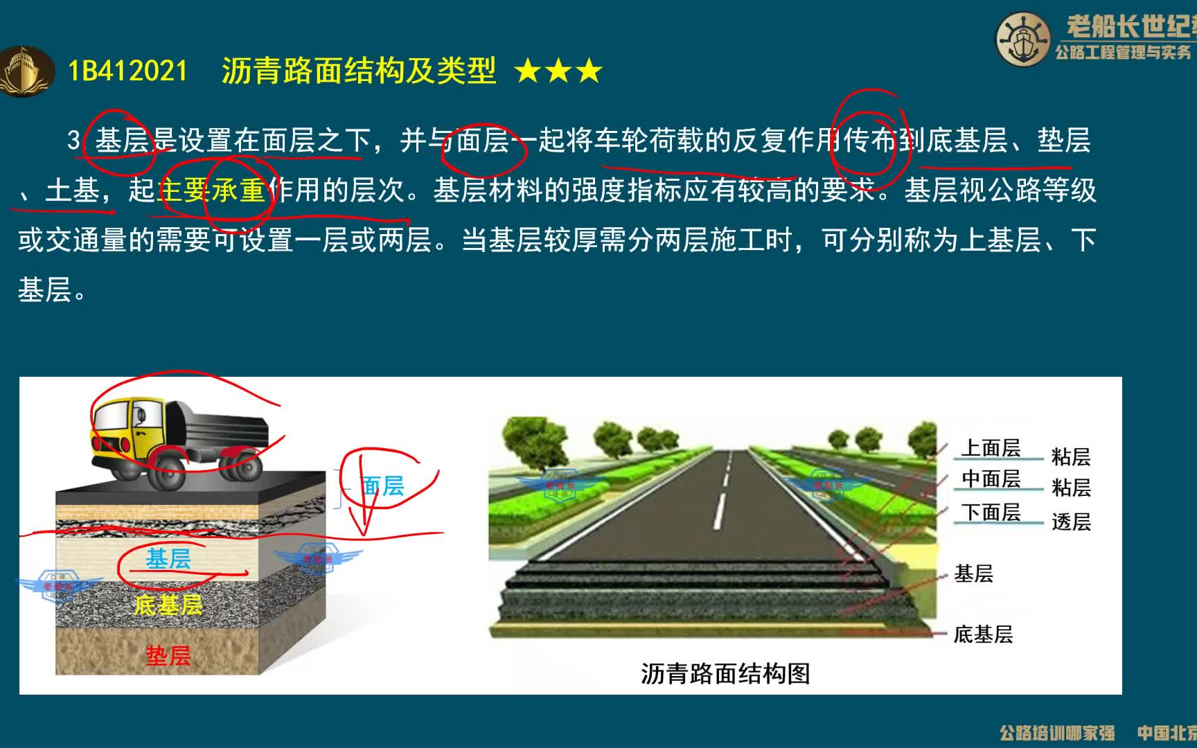 【强烈推荐】2021老船长一建公路护航通关精讲31沥青路面结构及类型(一)哔哩哔哩bilibili