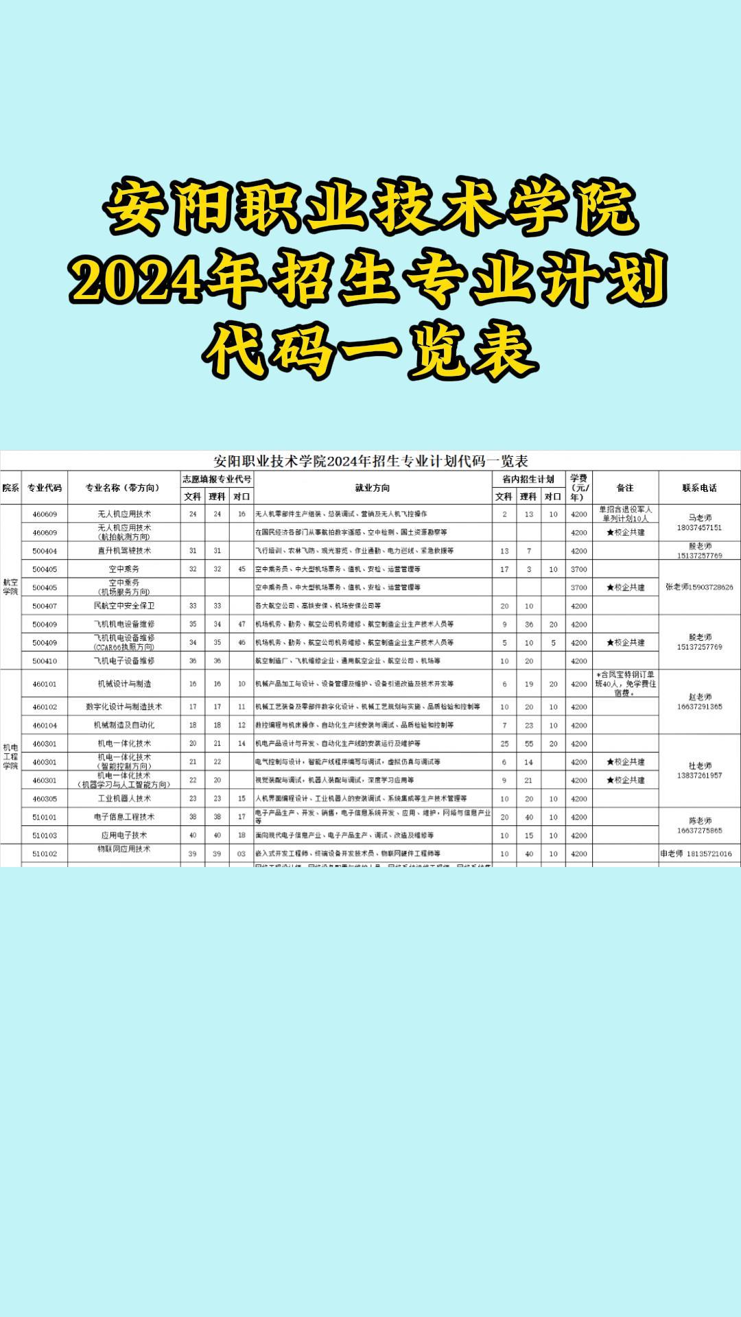 安阳职业技术学院2024年招生专业计划代码一览表哔哩哔哩bilibili