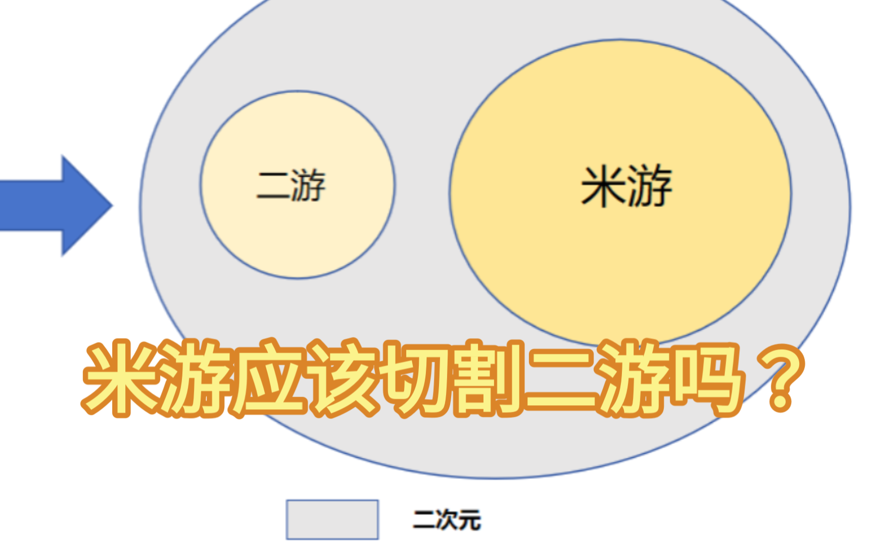 【节奏讨论】“米游”应该切割“二游”吗?