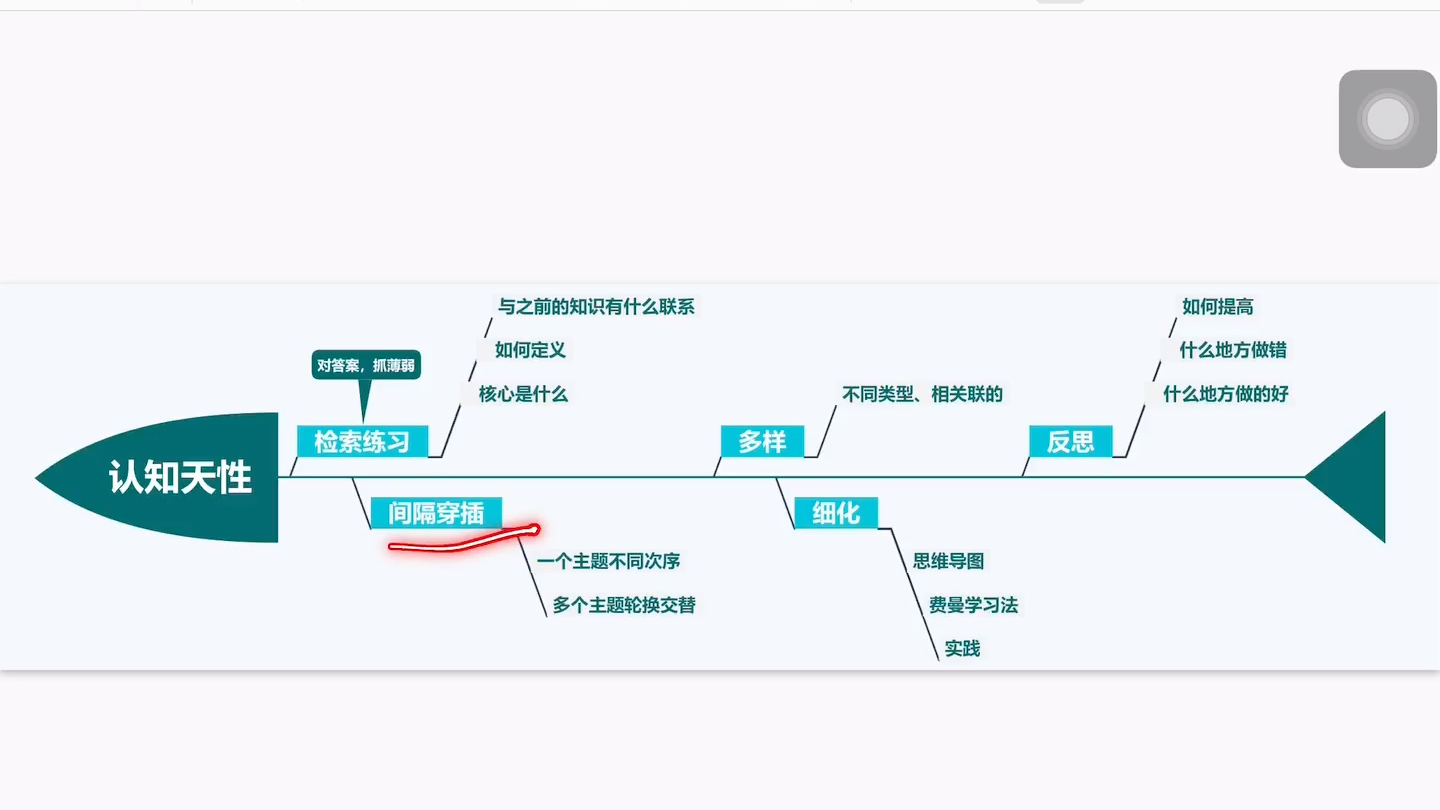 [图]认知天性》读书笔记