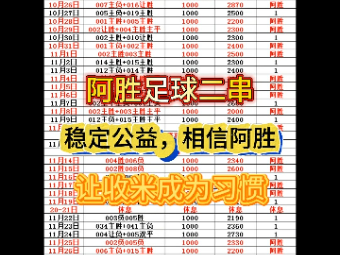 阿胜足球稳单,每日赛事推选状态稳定.来看看今日阿胜的方向哔哩哔哩bilibili