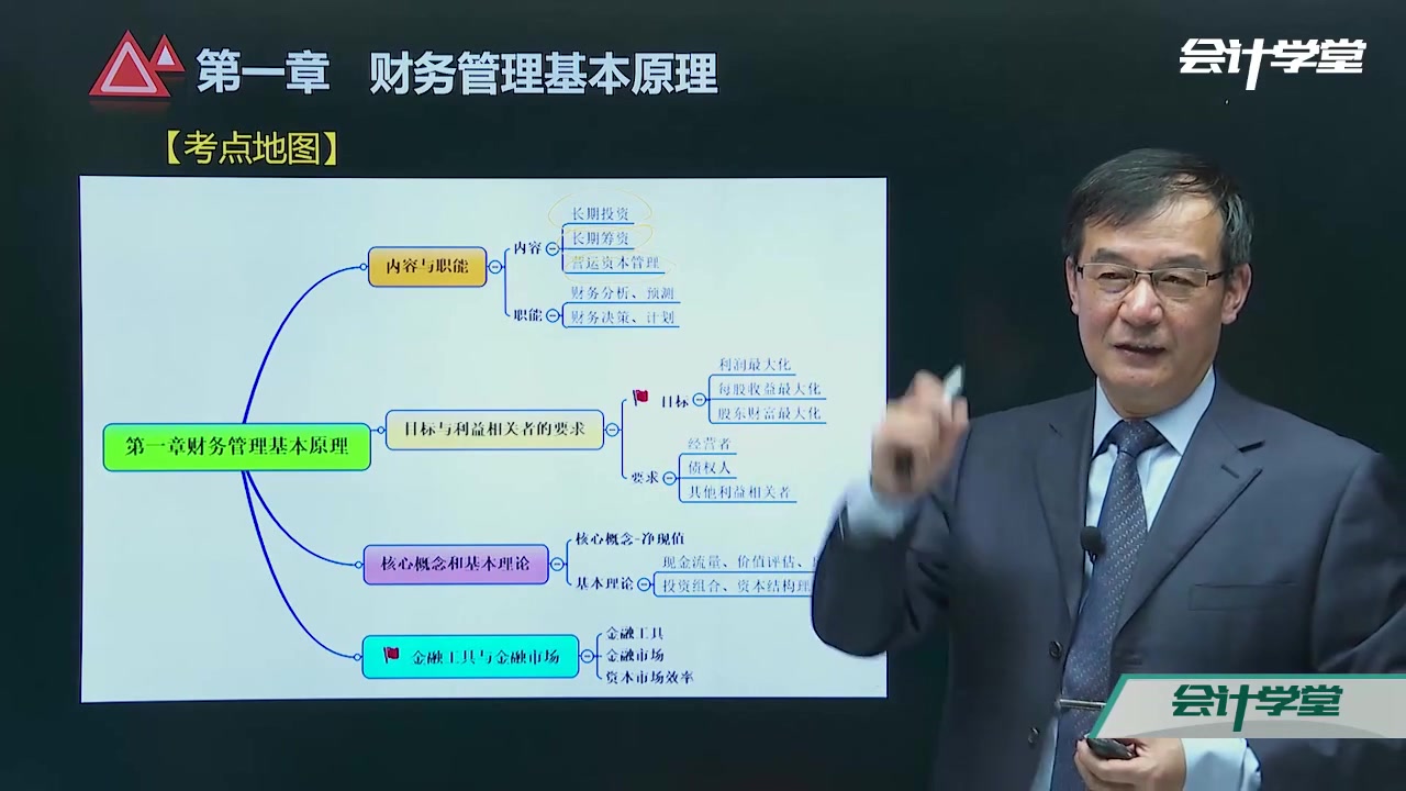 企业财务成本管理企业财务成本分析财务成本管理会计哔哩哔哩bilibili