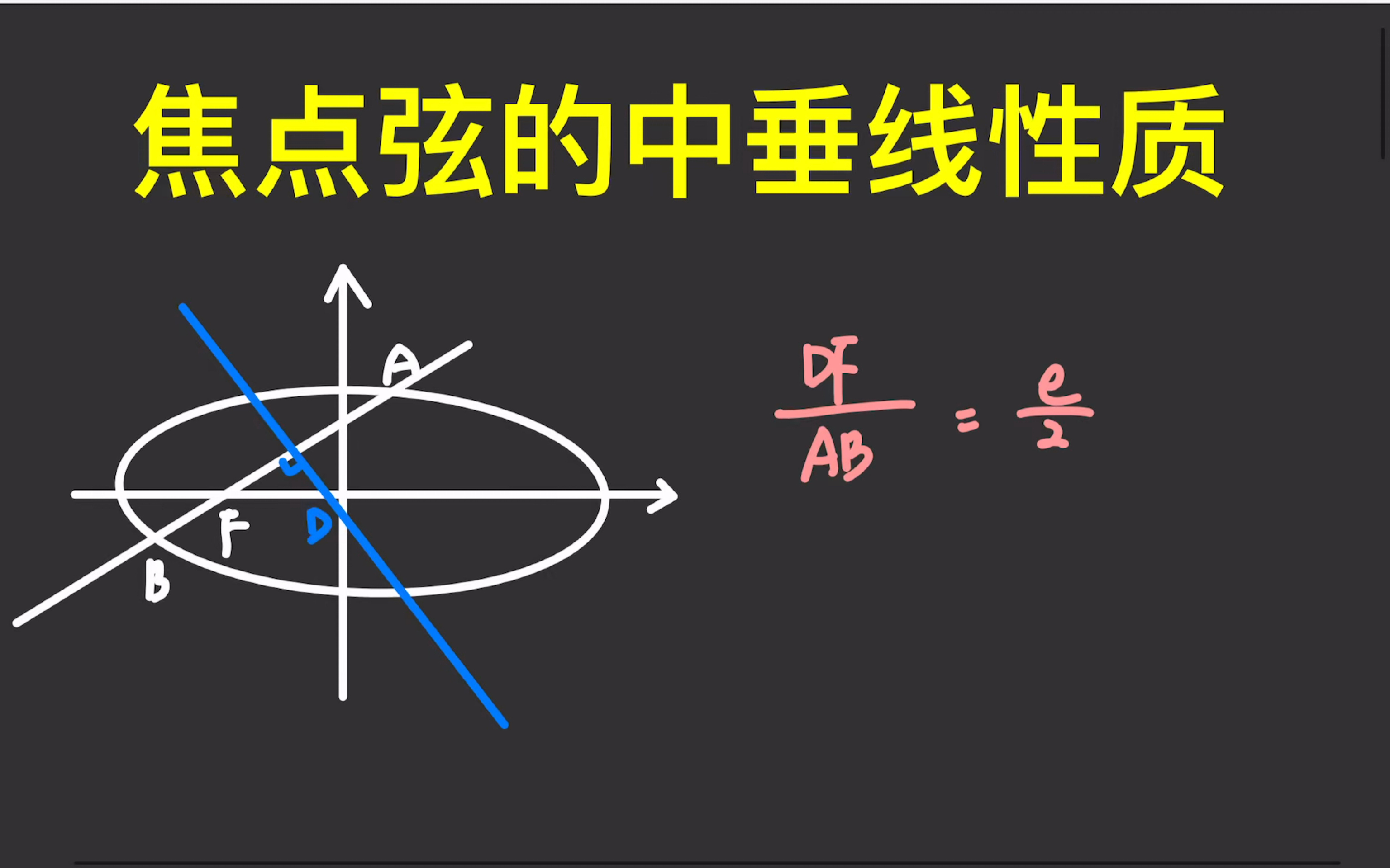 圆锥曲线小题秒杀技巧,焦点弦的中垂线性质哔哩哔哩bilibili