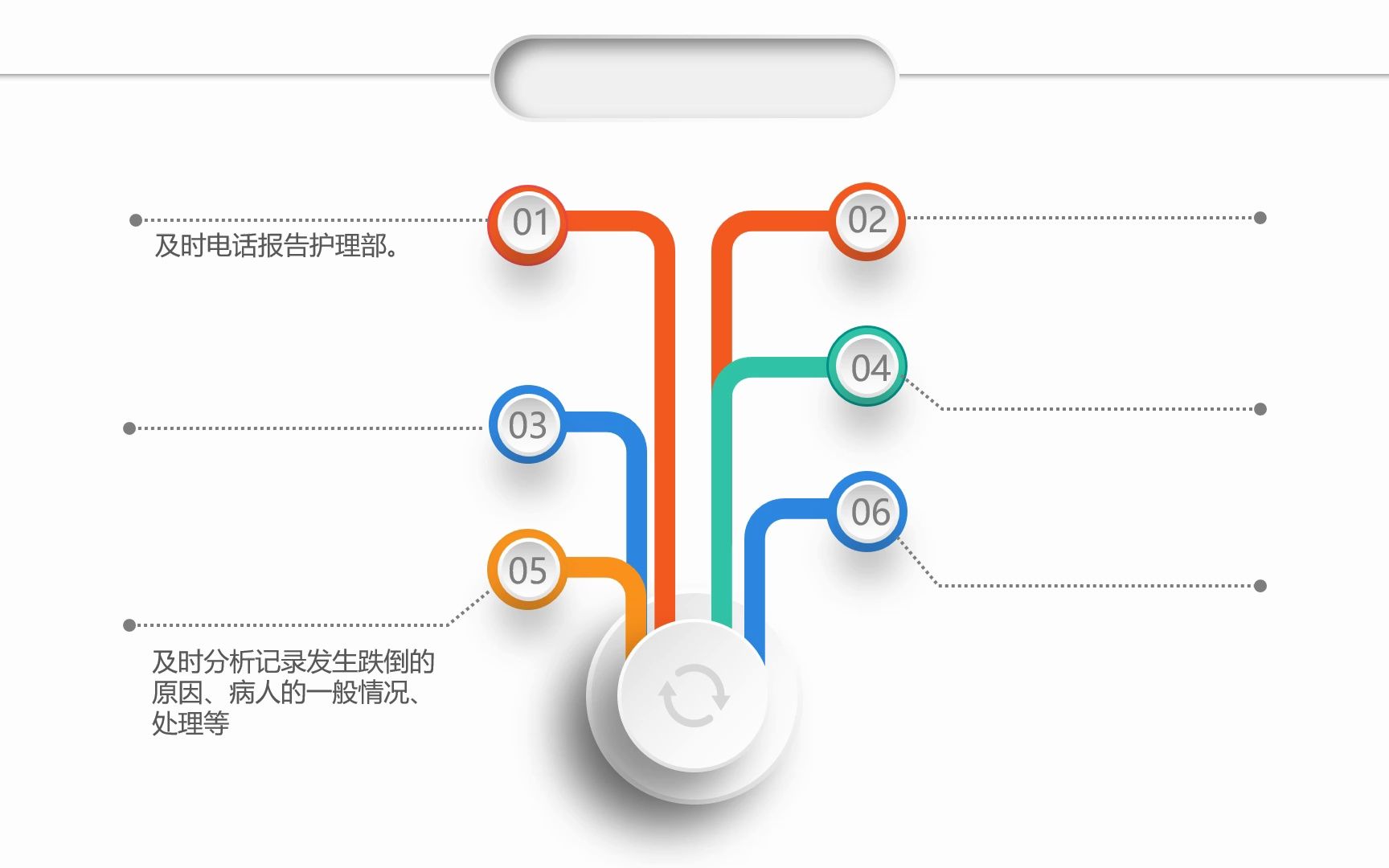 医院护理PDCA品管圈案例汇报PPT哔哩哔哩bilibili