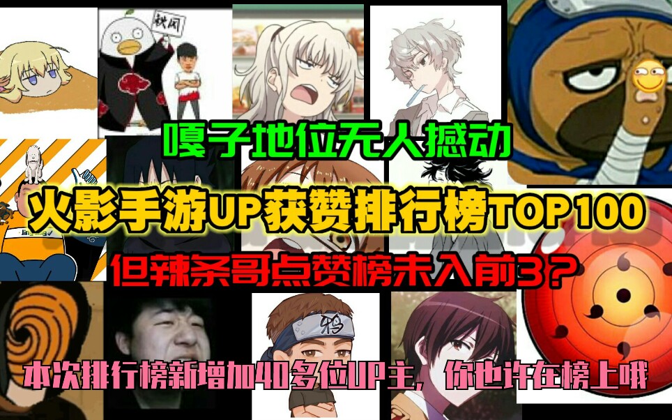 【火影数据站】火影忍者手游UP总获赞排行哔哩哔哩bilibili