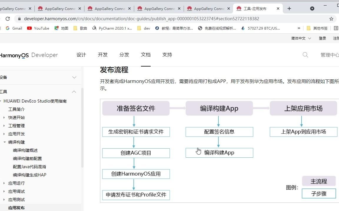 鸿蒙app如何签名和发布到华为应用市场哔哩哔哩bilibili