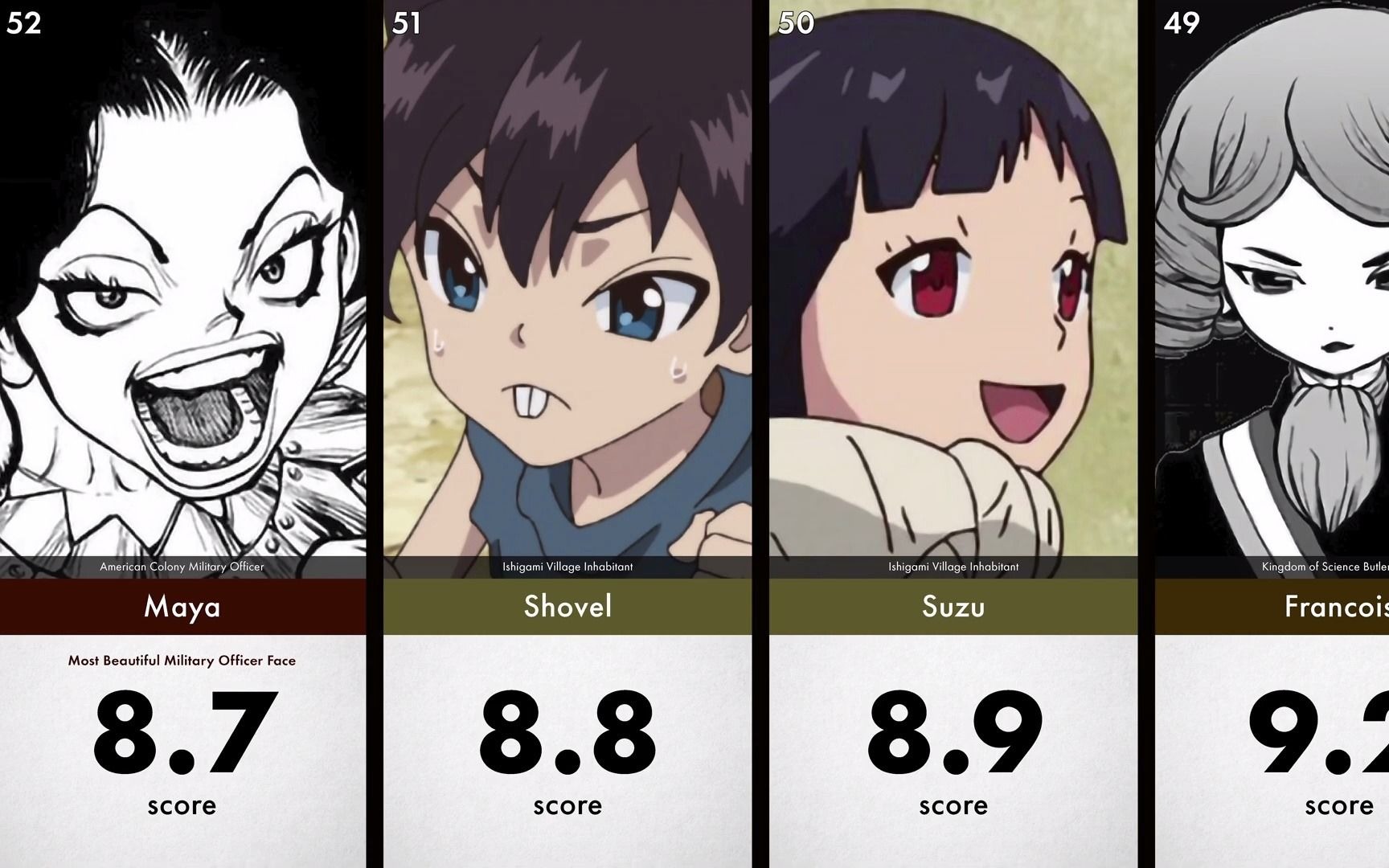 ai评选出的82名drstone石纪元角色颜值排名第一名会是他么