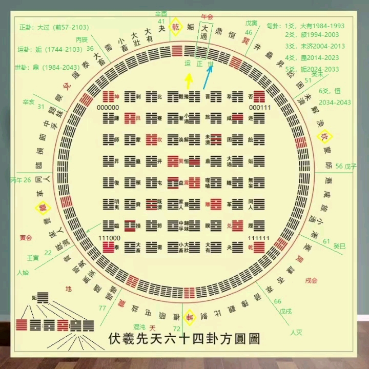 [图]64卦方圆图