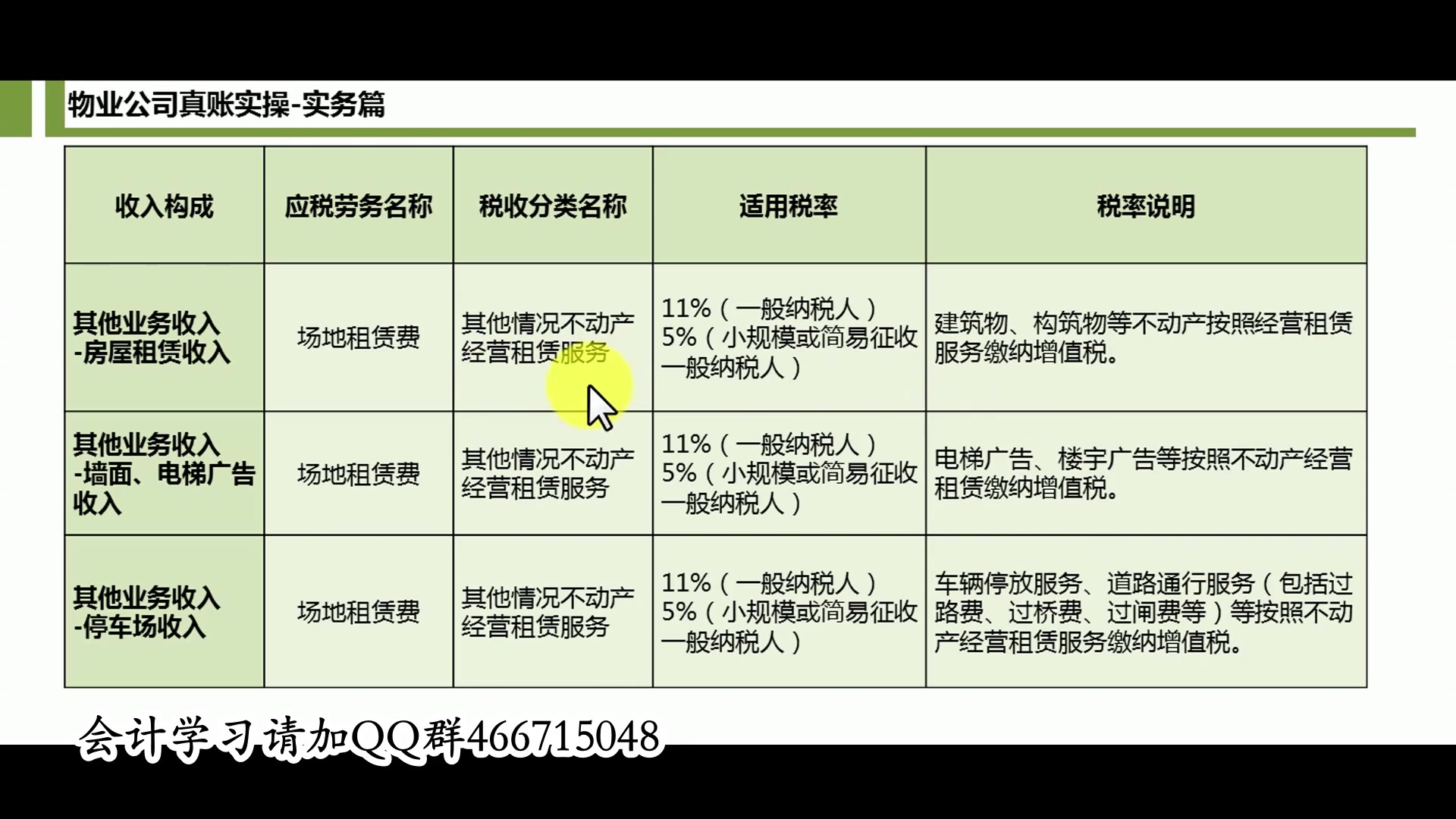 物业会计处理物业会计的账务处理物业会计科目表哔哩哔哩bilibili