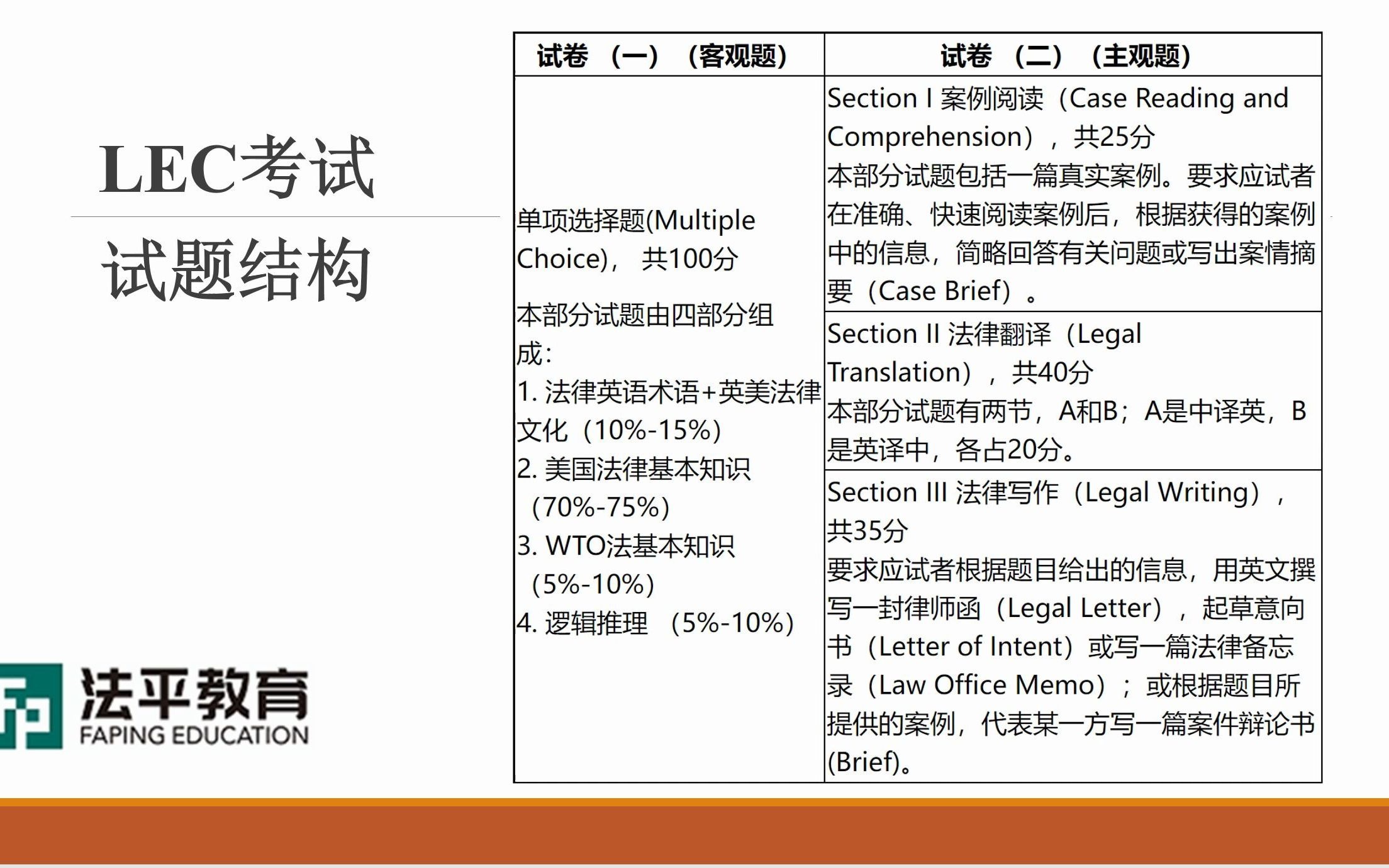 法律英语证书lec考试大纲哔哩哔哩bilibili