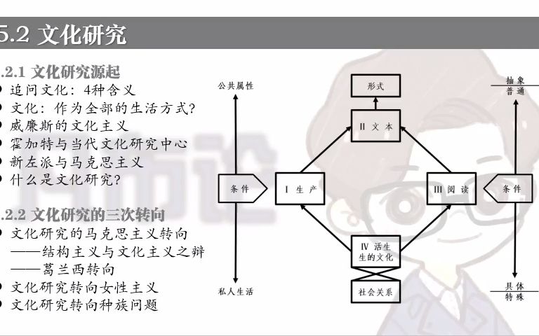 文化的四种含义 | 威廉斯与汤普森之争 | 文化研究源起(上)哔哩哔哩bilibili