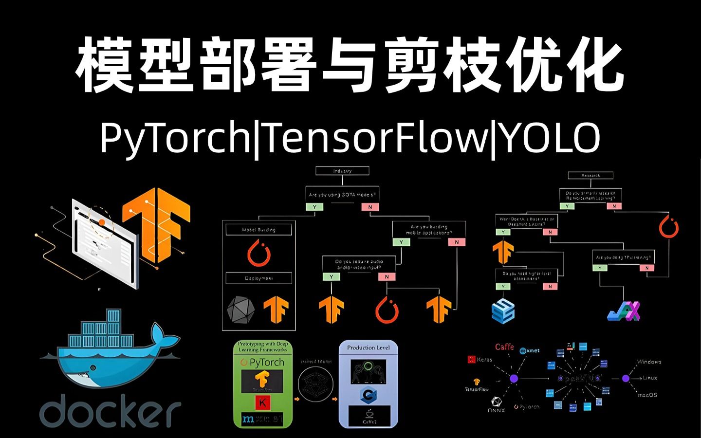 这绝对是全网最全最详细的【深度学习模型部署与剪枝优化实战教程】,一次性掌握Pytorch+TensorFlow+YOLO三大类模型优化,简直不要太实用!哔哩哔...