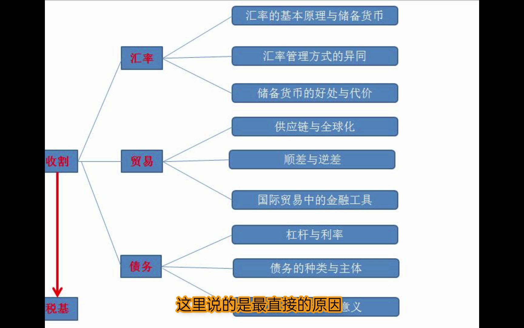 金融界深度装逼百科全书第一期“何谓国际金融收割”第一节 汇率和储备货币的基本原理哔哩哔哩bilibili