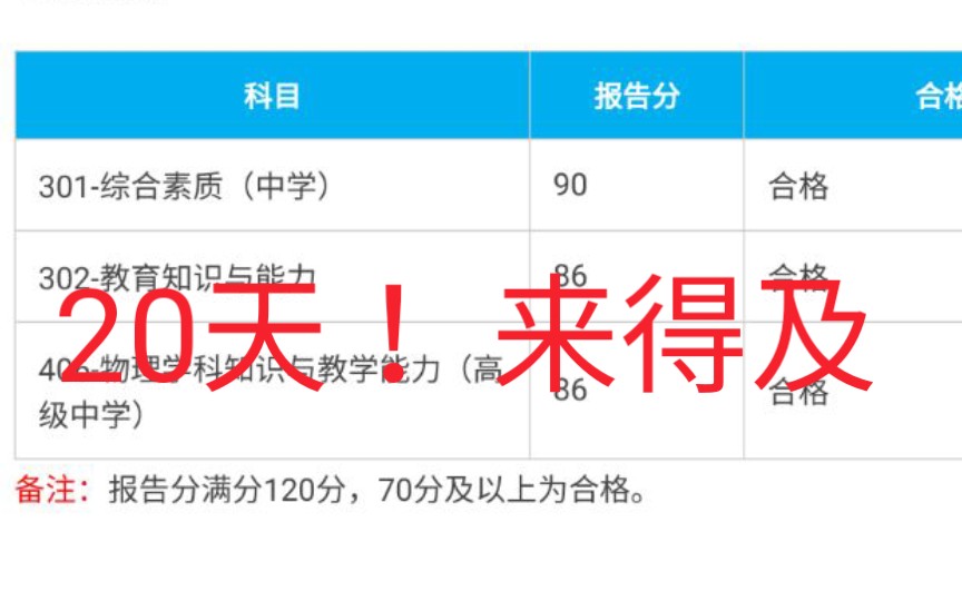 [图]【教师资格证】还有20天来得及吗？三科85+其实也不难！