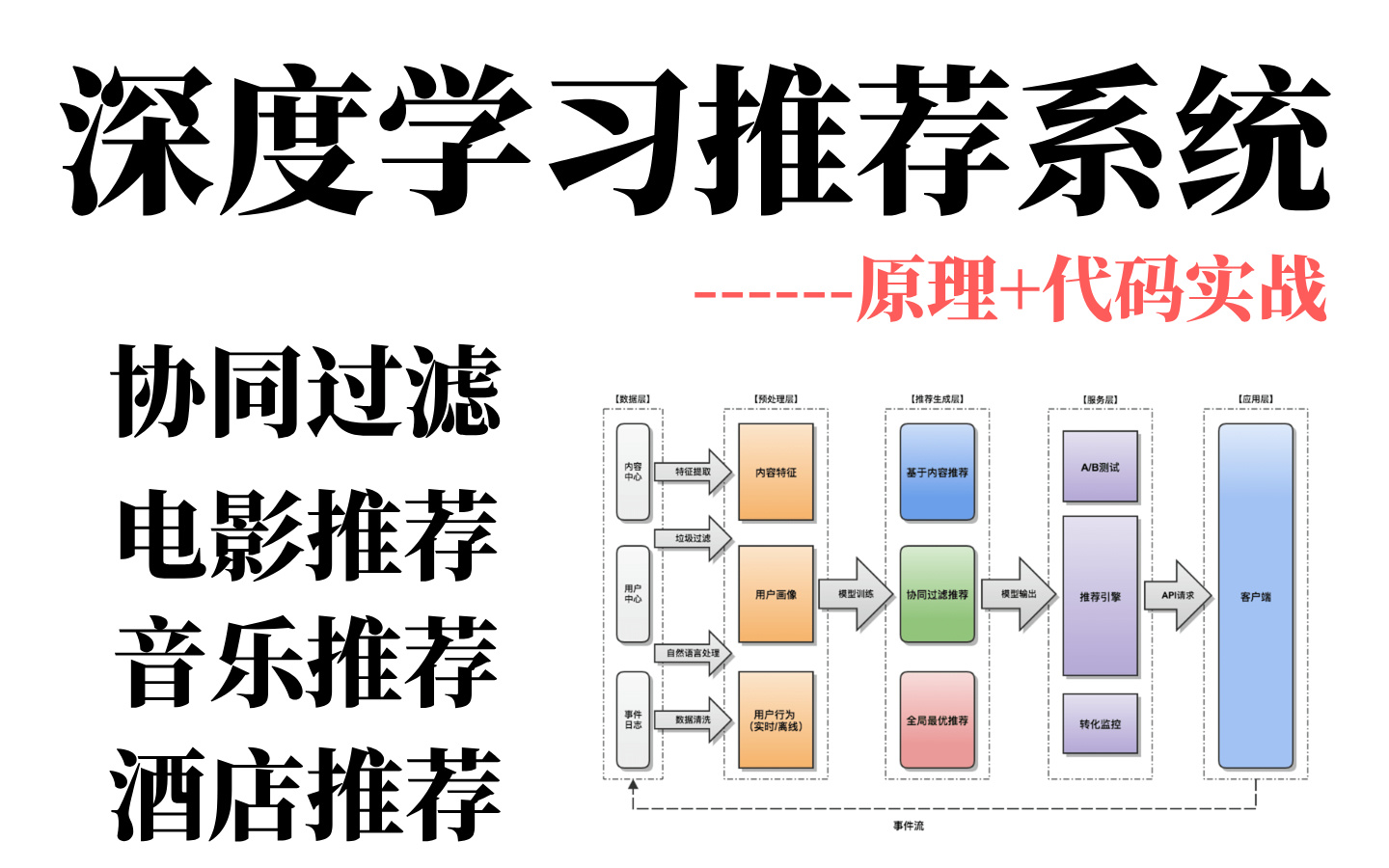 强推!我愿称之为推荐系统最强实战,基于用户的协同过滤推荐算法实现简单在线电影、音乐、图书等推荐系统实战!人工智能/推荐系统/机器学习/深度学习...