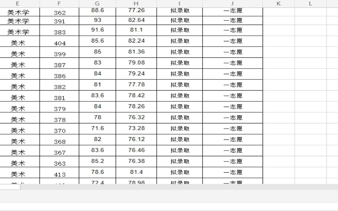 沈阳师范大学2022研究生拟录取美术学院2022年硕士研究生拟录取名单汇总表.xlsx哔哩哔哩bilibili