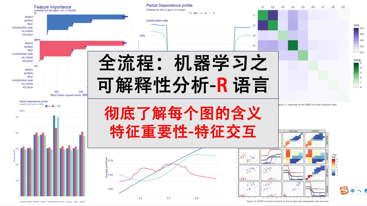 全流程:机器学习之可解释性分析R 语言(vivid 和 caret)哔哩哔哩bilibili