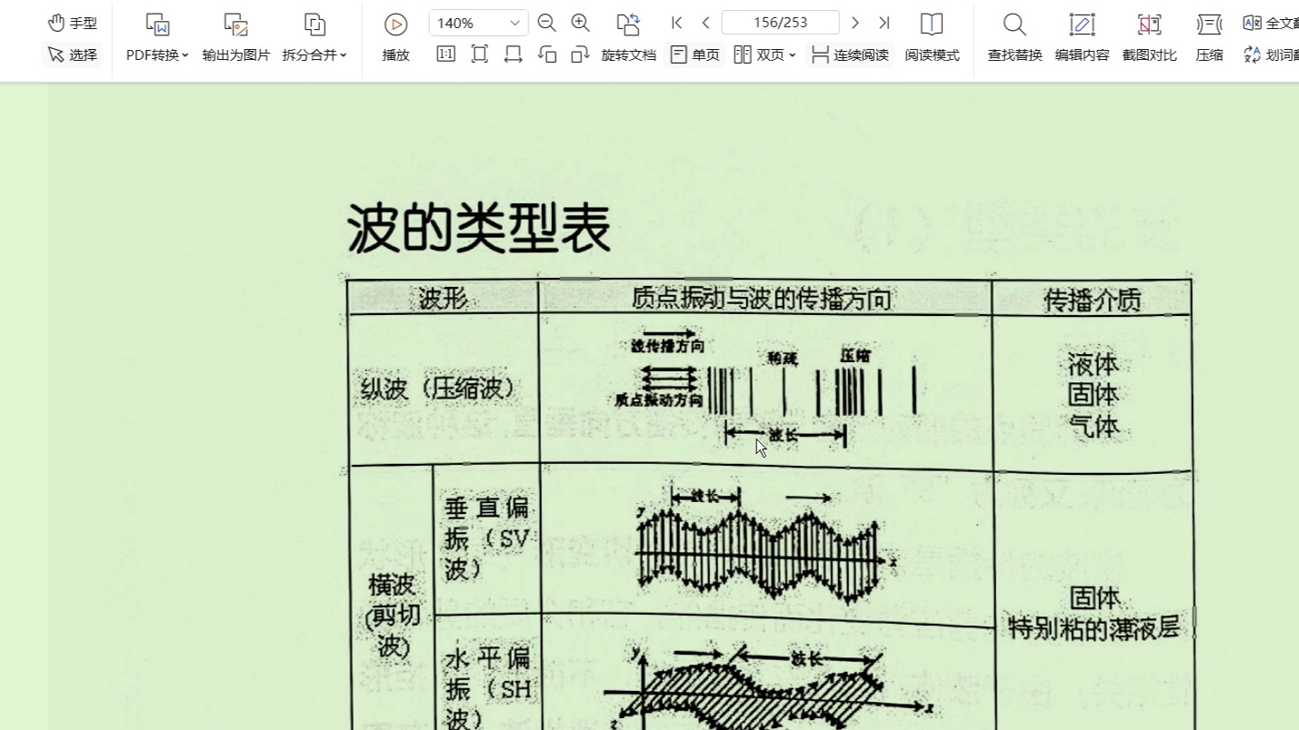 广东省建设工程检测员声波透射法检测基桩完整培训证考试哔哩哔哩bilibili